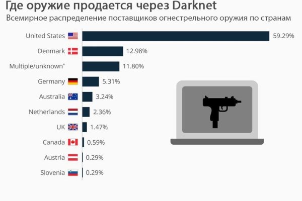 Ссылки на дарк нет